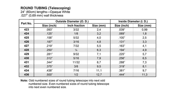 429 - .281" (7.1mm) OD x 24" (60cm)  OPAQUE WHITE POLYSTYRENE TUBING