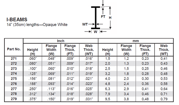 275 - 156"  (4.0mm) OPAQUE WHITE POLYSTYRENE I-BEAM